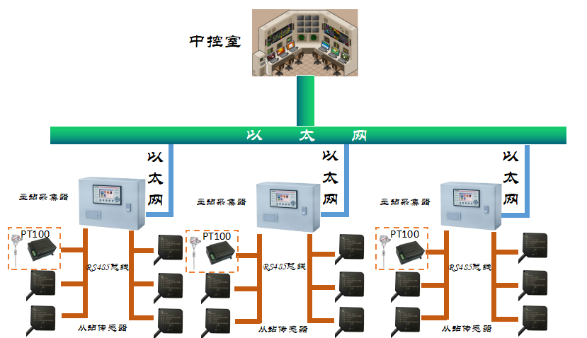 基于Modbus協(xié)議，捷杰成功在振動(dòng)篩設(shè)備以web界面本地化監(jiān)測(cè)部署